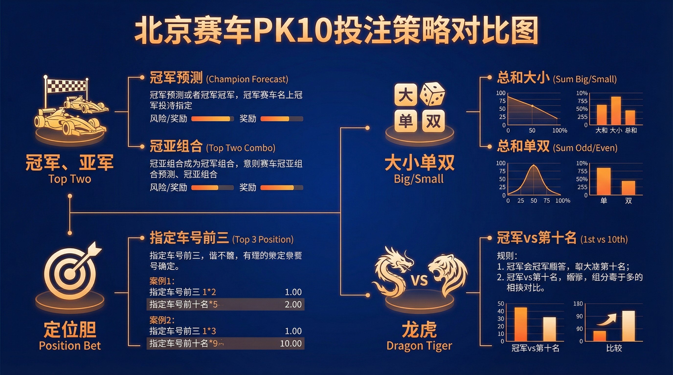 北京赛车策略分析
